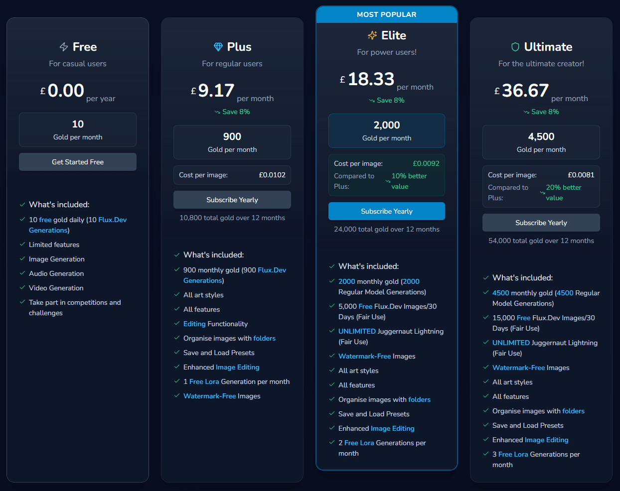 CharGen Pricing Plans showing Plus, Elite, and Ultimate tiers with gold amounts and features