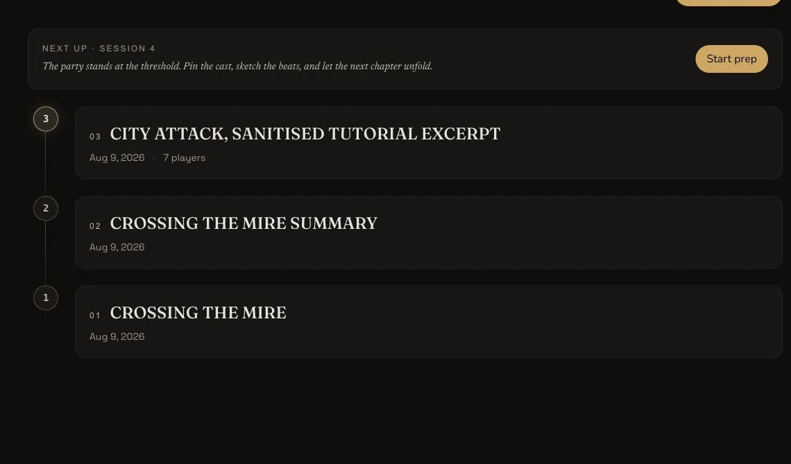 The real CharGen campaign timeline leading into the next session preparation step