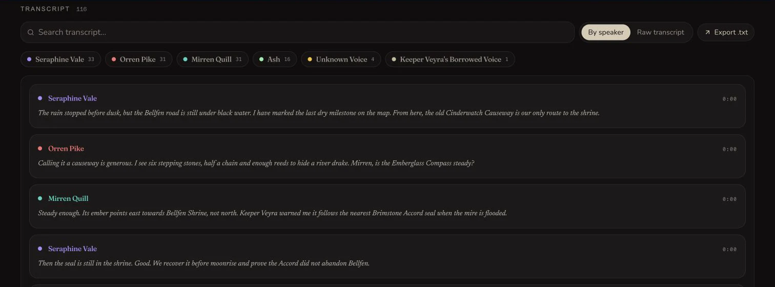 Crossing the Mire transcript showing search, six speaker filters, By speaker, Raw transcript, Export txt and timestamped utterances.